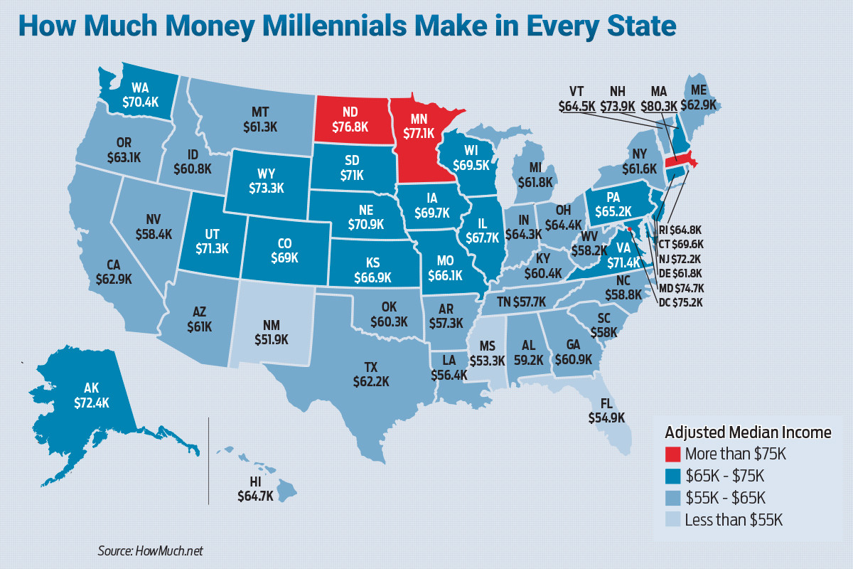 Millennial Salaries Adjusted State by State Arkansas Business News