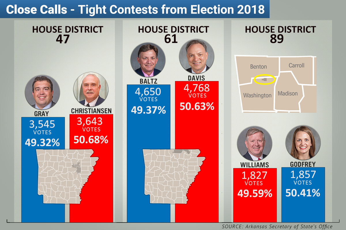 Midterm Elections Reveal Shifting Patterns in Arkansas (Heather Yates