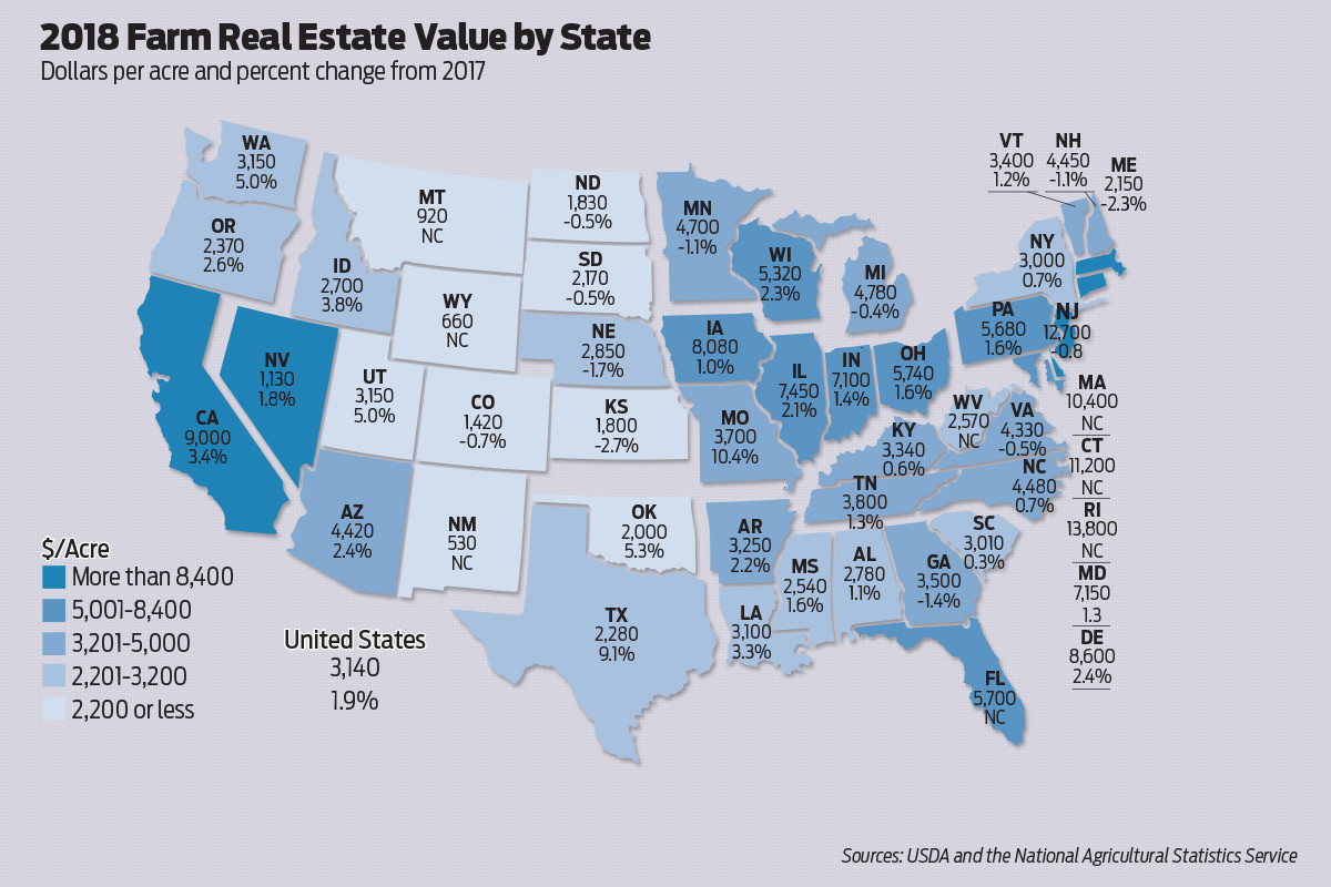 Farm Land Values Rise in Arkansas, U.S. Arkansas Business News