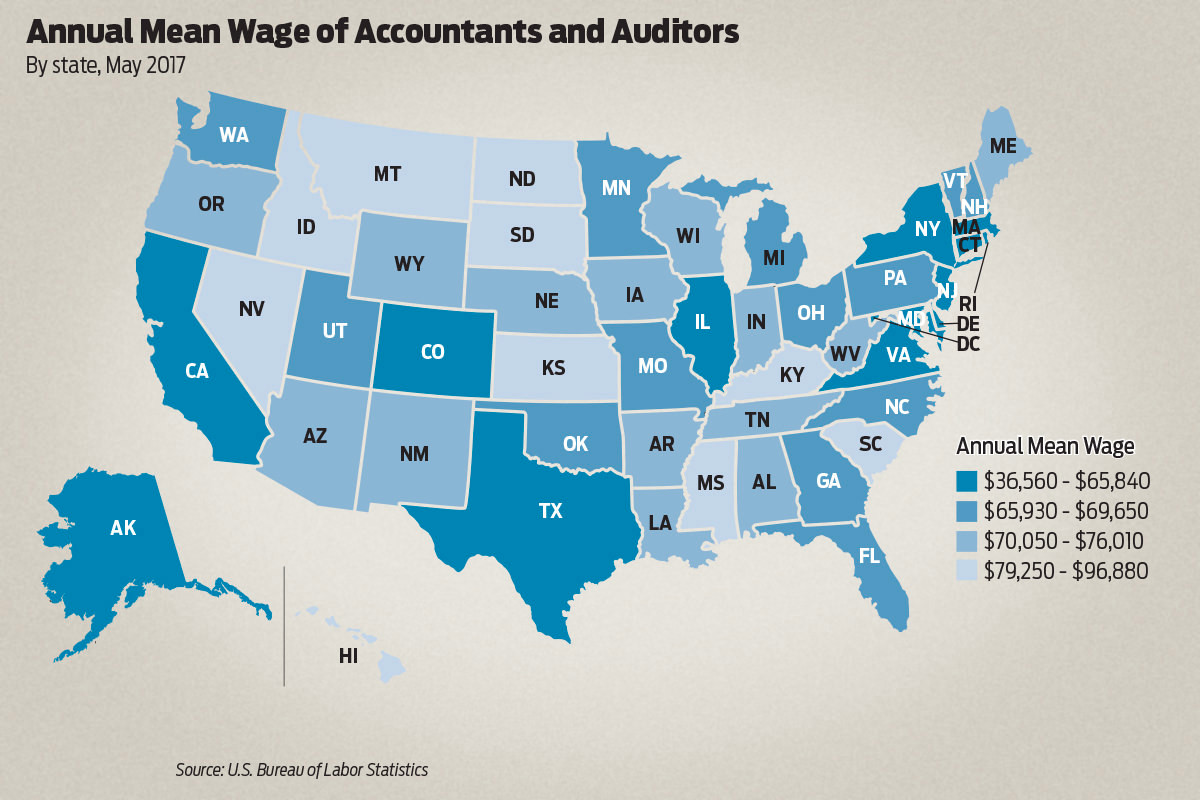 Arkansas Min Wage