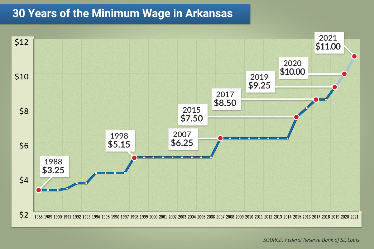 Is Your Company Prepared for Minimum Wage Hike? (Jane Kim Commentary