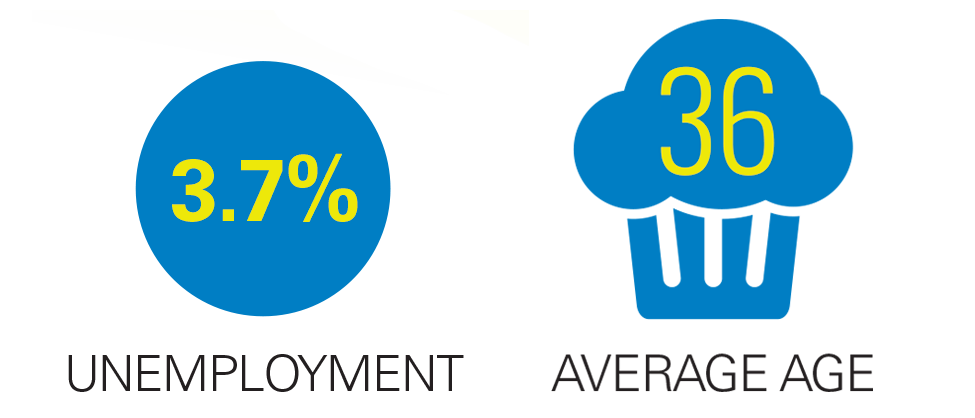 Crash Course in Metro Little Rock unemployment average age