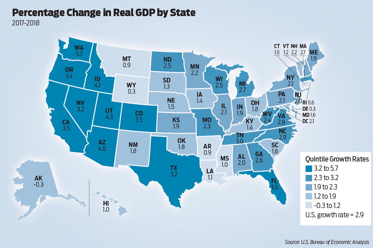 Arkansas GDP Rises In 2018 | Arkansas Business News | ArkansasBusiness.com