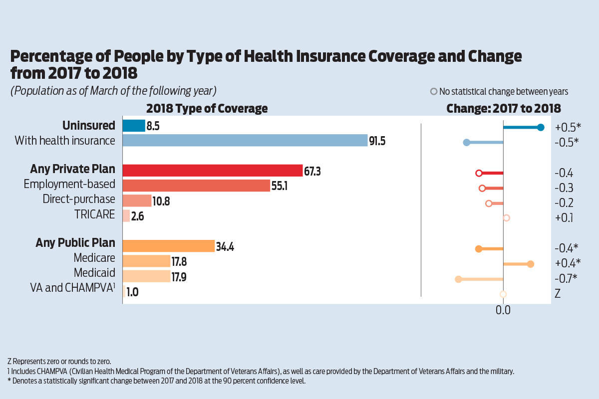 Arkansas Health Insurance Plans / Health insurance premiums up 5% for