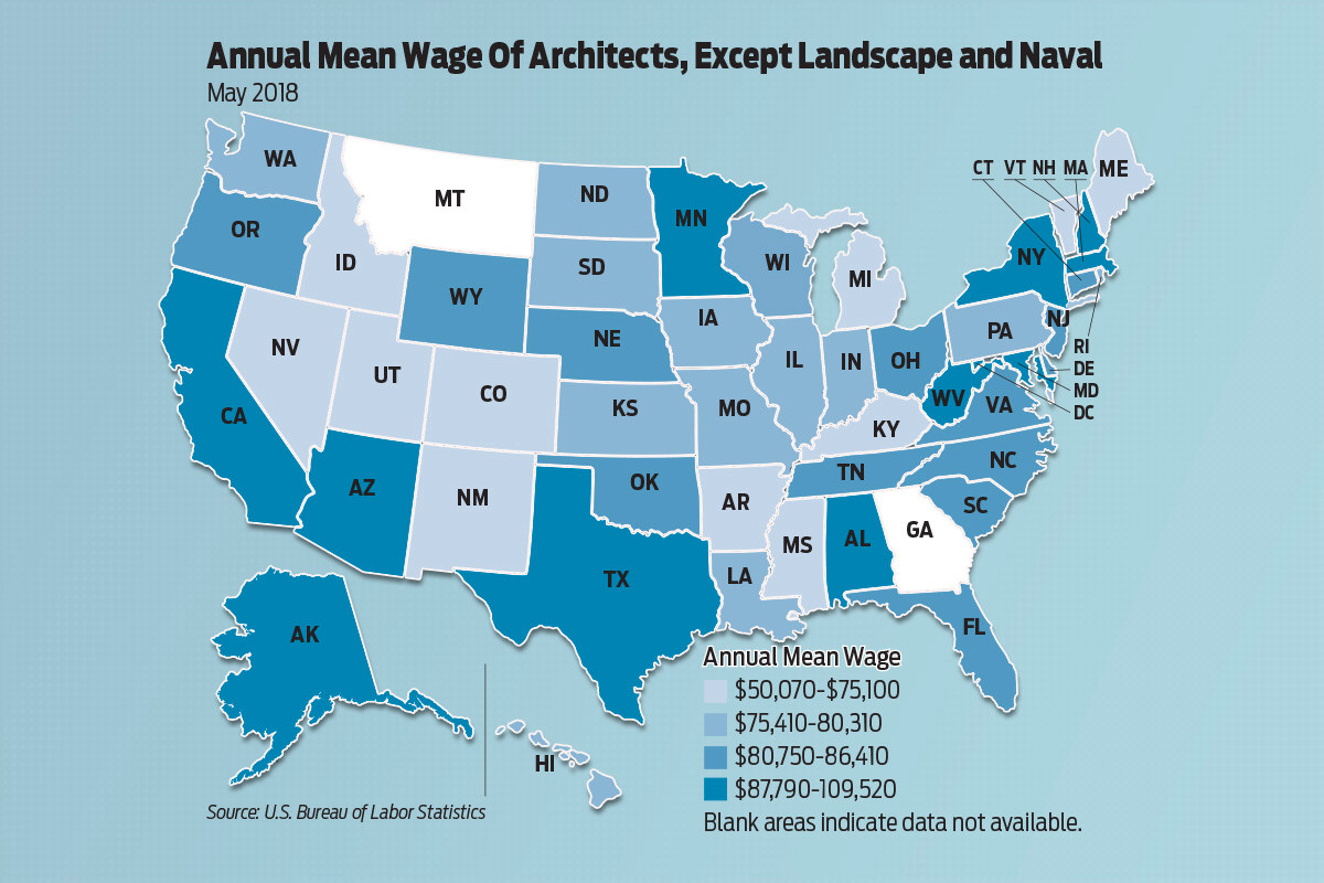 average salary of architect in texas