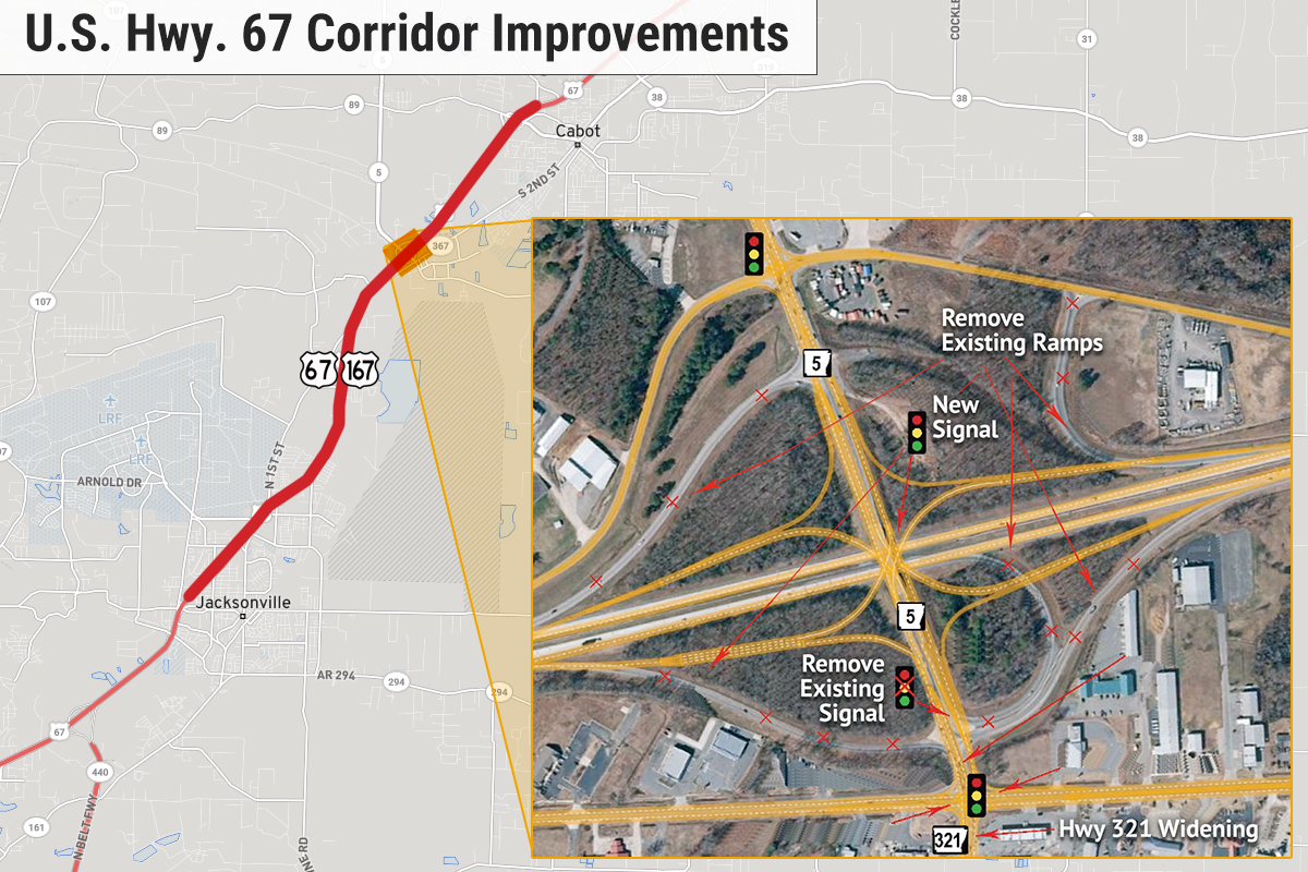 Arkansas Gets 40M for U.S. 67 Improvement Arkansas Business News