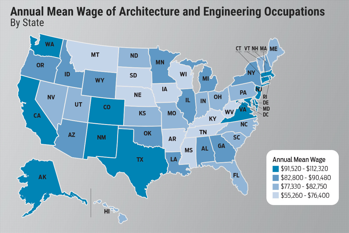 starting wage for architects