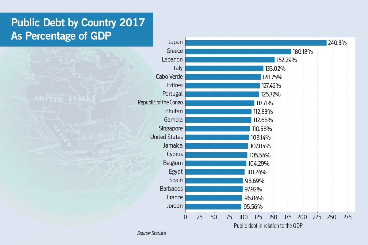 national debt by country