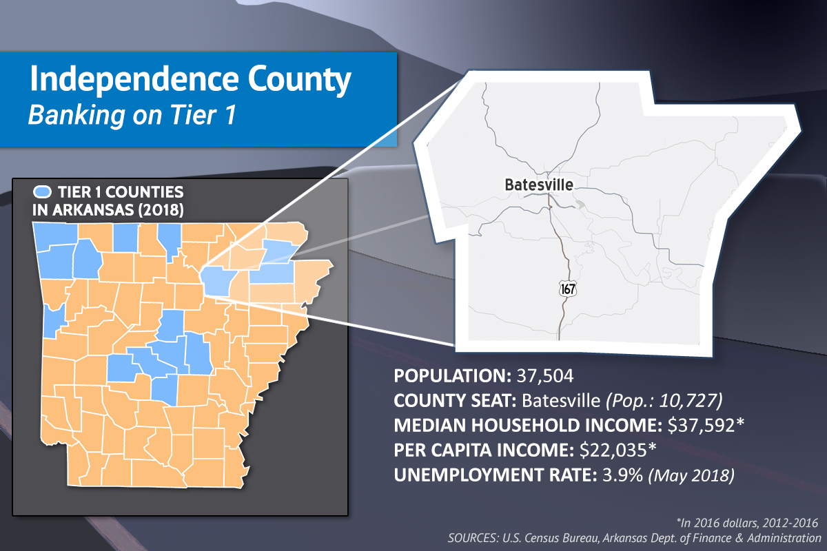 Property Tax Independence County Arkansas at Silva Upchurch blog