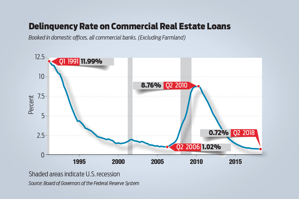 guide-for-financing-commercial-real-estate-loans-alto-capital